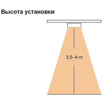 Бытовой инфракрасный обогреватель Frico Elztrip EZ 115  