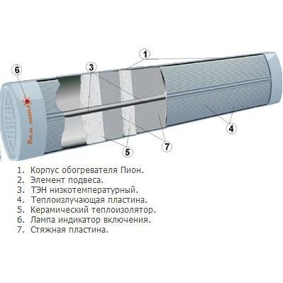 Бытовой Инфракрасный Обогреватель ПИОН Люкс 10 (Вам Тепло)